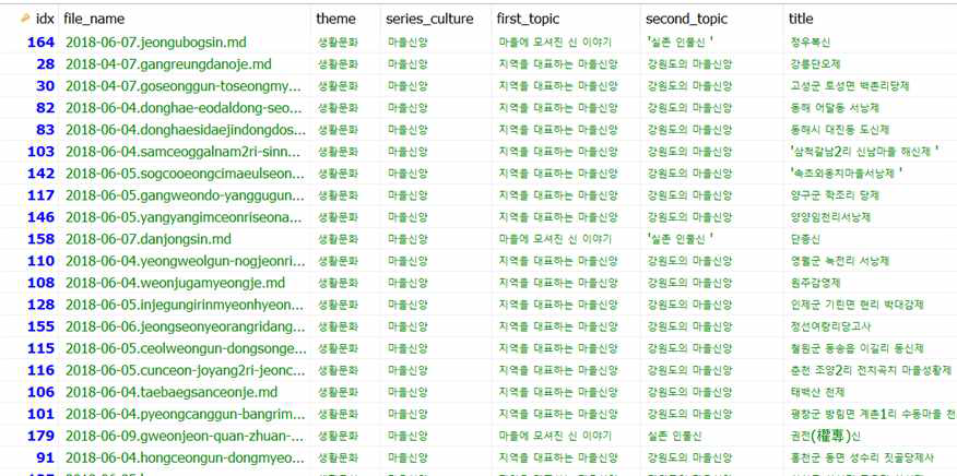 입력된 데이터 예시