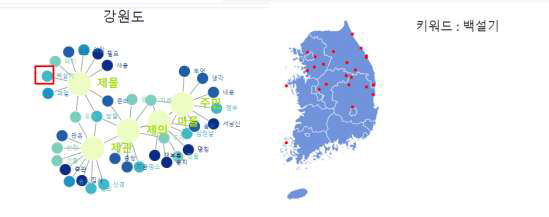 키워드의 분포를 확인할 수 있는 화면