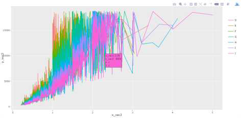 Line Plot