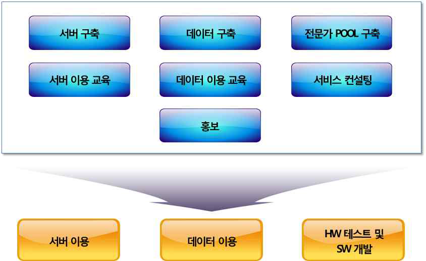 수행결과의 활용