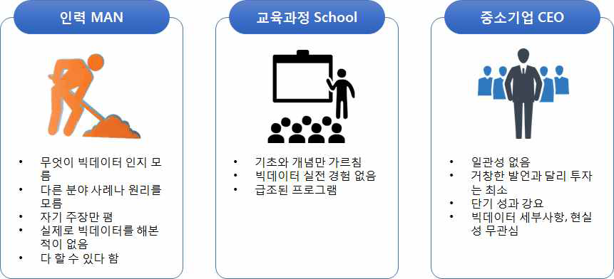 빅데이터 전문 인력이 부족한 이유