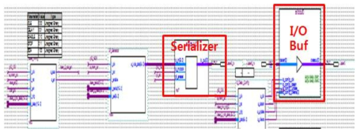 FPGA 내부 시각동기 타이밍 제어 모듈