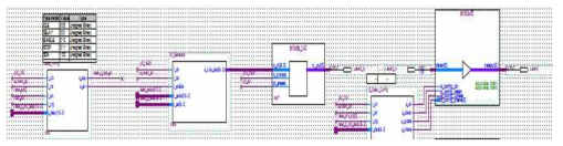 FPGA 내부 Laser signal 생성 모듈