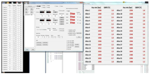 1x32 QKD Network GUI