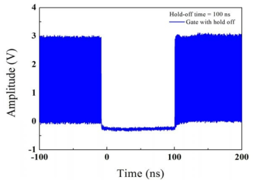 1GHz gate pulse 생성 및 100ns hold-off time 적용 결과