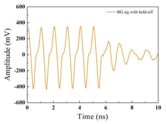 1GHz gate pulse를 APD 입력 시 생성된 background signal