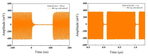 100ns hold-off가 적용된 gate pulse를 APD에 입력 시 background signal