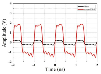 GHz gate pulse와 증폭 후 gate pulse