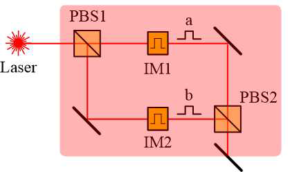 Optical pulse generator