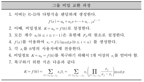 그룹 비밀 교환 과정