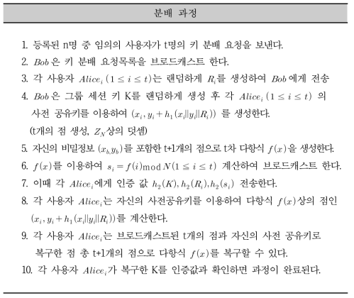 키 프로토콜 분배 과정