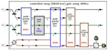 XKNL을 이용하는 SWAP test의 구현 도식