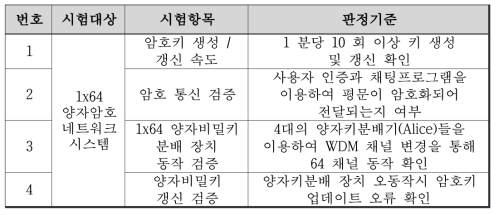 시험항목 및 판정기준