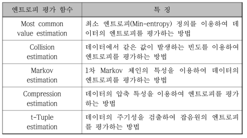 5가지 평가 방법