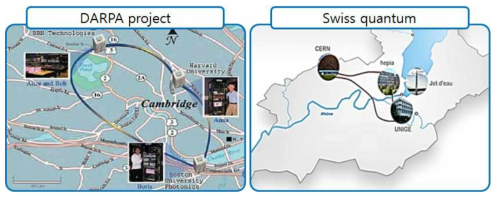 DARPA project & Swiss quantum