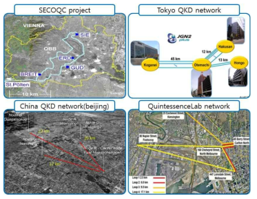 세계 각국의 QKD network