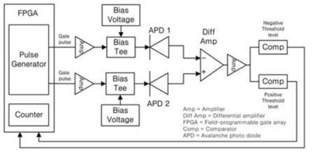 Dual path 단일광자검출 시스템