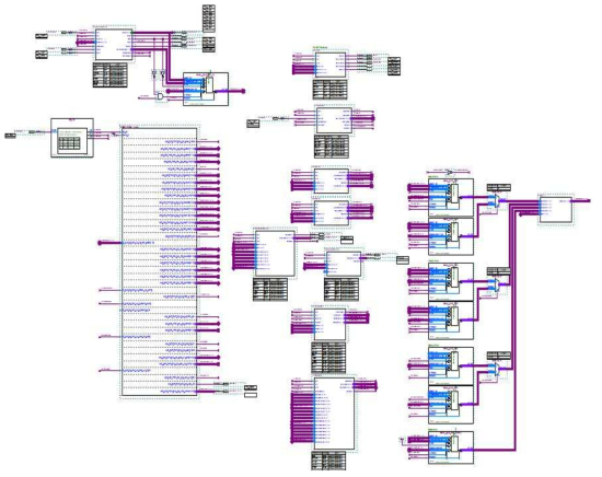 FPGA 기반 양자암호통신 송신부 컨트롤러