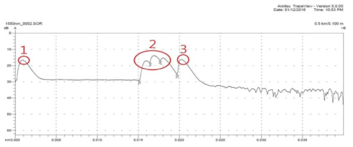 PC타입 광커넥터를 사용한 AWG 소자와 WDM 광결합기 시스템