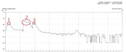 AWG 소자의 앞단의 광커넥터 제거 후 측정결과