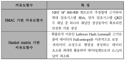 HMAC 기반 키유도함수와 Hankel matrix 기반 키유도함수의 특징