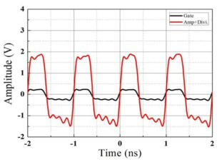 GHz gate pulse와 증폭 후 gate pulse