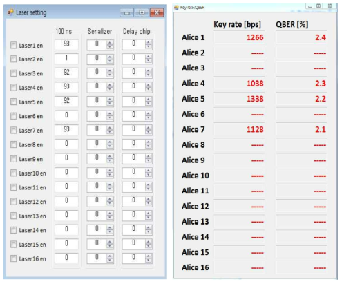 레이저 셋팅과 Key rate 및 QBER 출력 GUI 프로그램