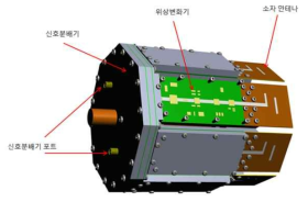 설계된 멀티모드 위상변화기 일체형 안테나 구조