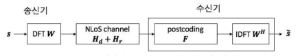 이중경로 채널모델에서의 postcoding을 이용한 멀티모드 전송 시스템