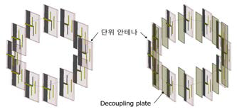 (a) λ x λ 면적당 배열된 12개 OAM 안테나, (b) Decoupling plate가 적용된 안테나 모습