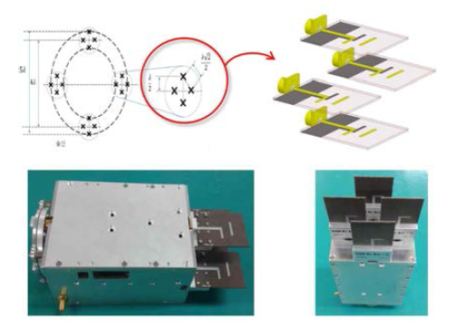 4개 Subarray를 기반으로 한 OAM 멀티모드 안테나 설계도 및 제작된 안테나 모습