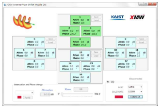 위상변화기 일체형 송신 4-Subarray 안테나 모듈용 GUI 화면