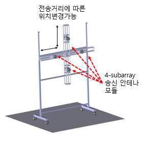 설계된 송신용 다중모드 OAM 안테나 구조