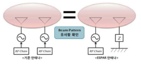 ESPAR 시뮬레이션 계획