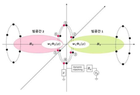 ESPAR을 적용한 UCA OAM 멀티모드 시스템