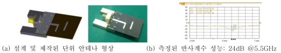 제작된 단위 안테나의 형상 및 반사계수 특성