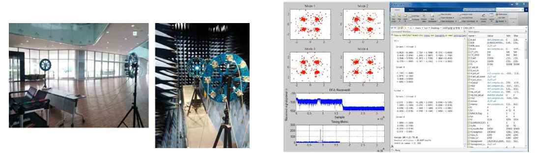 멀티모드 송수신 실험 및 실험결과