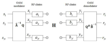 제안 기술의 RF chain calibration 개념도