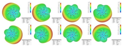 8-Set ESPAR 3D 방사패턴 시뮬레이션