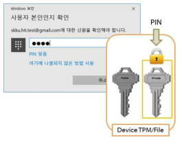 TPM 또는 파일에 저장되는 개인키-공개키 쌍을 PIN으로 복호화하여 Windows 로그인에 사용