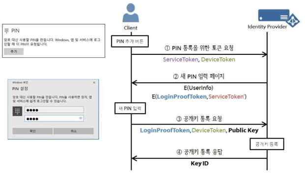 Passport 단계 통신 과정 3) PIN 추가 및 공개키 등록(패킷)