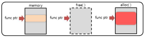 Use-After-Free 개요