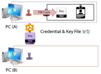 Passport 이식 공격 시나리오