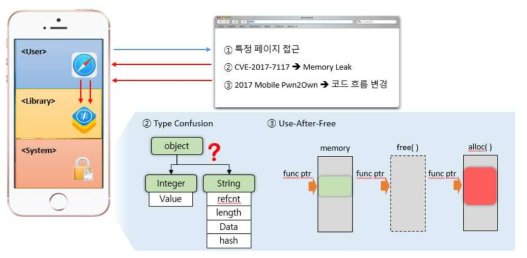 취약점 2개 연계 시나리오