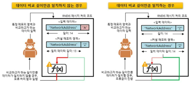 Hyper-V 신규 취약점 개요