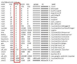 안드로이드 프로세스 PPID