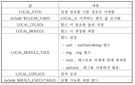 Android.mk 값