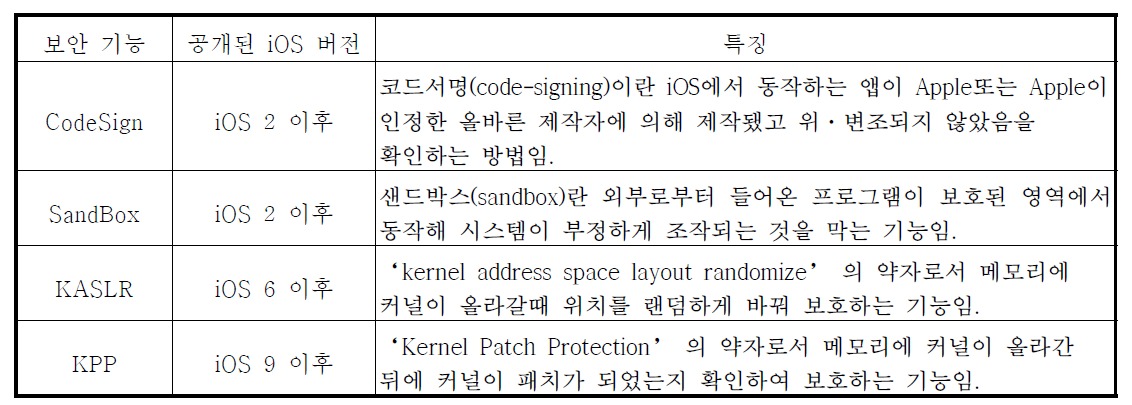 iOS 보안 기능