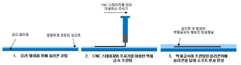 EGaIn을 DIW하는 방식으로 소프트 센서를 제작하는 방식