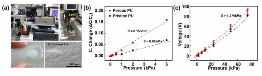 폴리우레탄 기반의 다공성 구조체 제작을 위한 3d 프린팅 설정, 구조체 표면 이미지와 공극이 없는 구조체와 커패시턴스 산출전압 성능 차이 평가